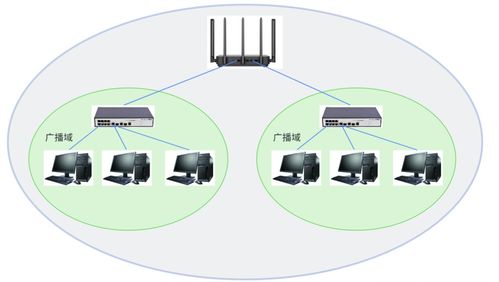 網絡通信基石 設備、技術與零售生態的融合